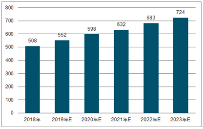 汉川2023年中国无纺布行业全景图谱